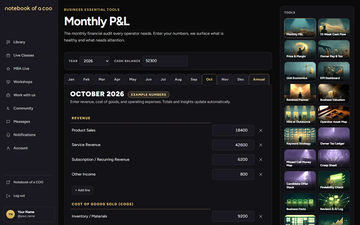 The Small Business MBA from Notebook of a COO: the Monthly P&L tool open in the member dashboard, filled in with example numbers, with every other live tool beside it